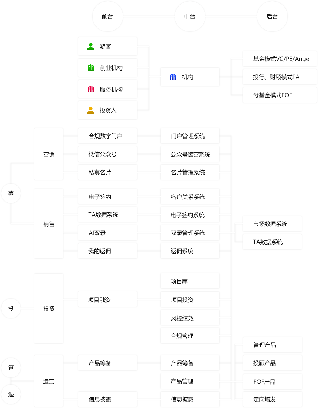 方案业务架构